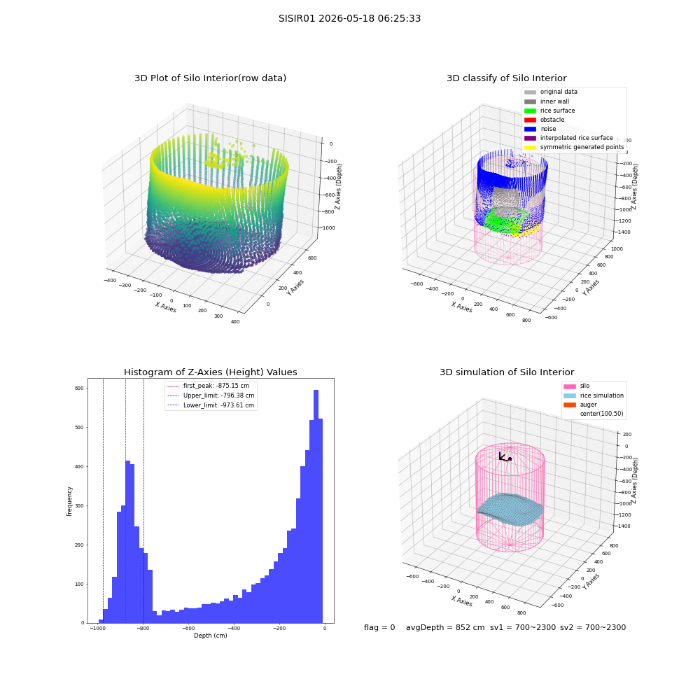 lidar visual vms_img